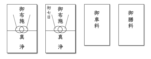 御布施の封筒参考例